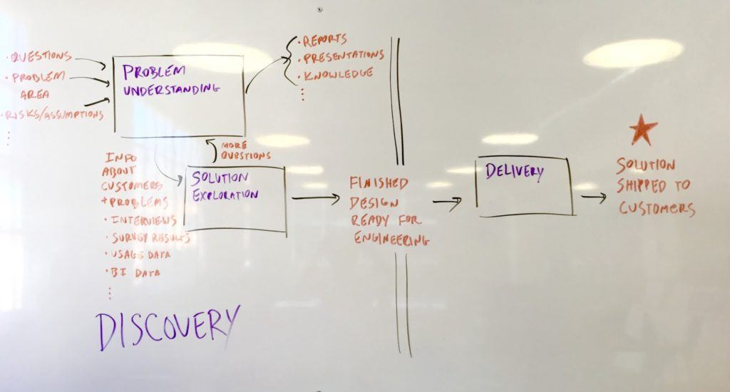 Канбан-доска Optimizely